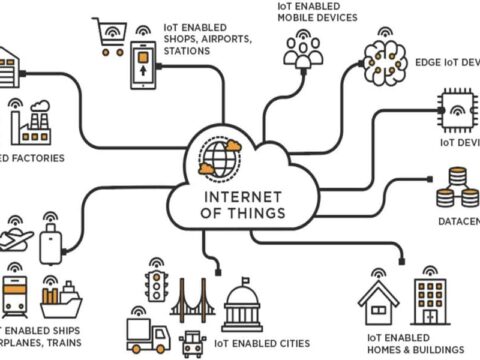 Ilustrasi perangkat IoT yang saling terhubung dalam kehidupan sehari-hari