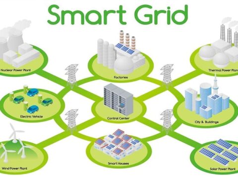 Konsep smart grid dalam distribusi energi yang efisien dan ramah lingkungan